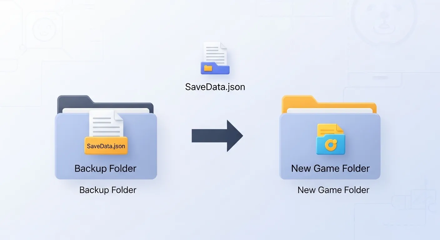 Manual backup injection for Super Bear Adventure save files before updating